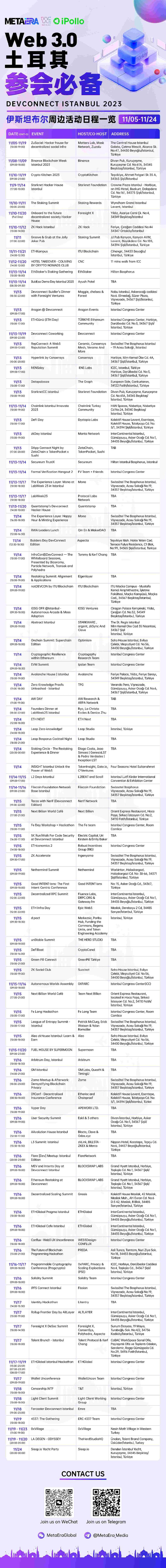 web3｜探索土耳其 Web3 的未来（2023.11.05-24）